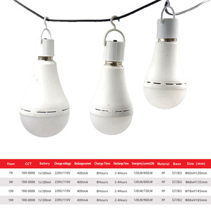LED電球OEM省エネ照明電球家庭用LEDモデル - Product Image 5