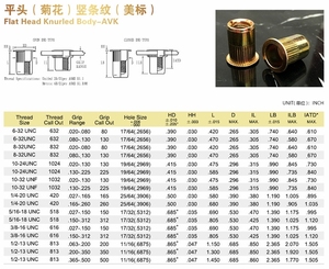New Product Carbon Steel Galvanized <strong>Rivet</strong> <strong>Nut</strong> Flat Head Knurled Body <strong>Rivet</strong> <strong>Nuts</strong> for American Standard