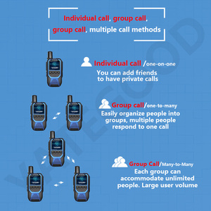 YATEGOOD G11 Portable Handheld Walkie Talkie Long Standby Intercom with No Distance Limit More Than 5000KM Covera 4G 5G <strong>Networks</strong> - Product Image 2