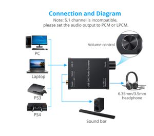 USB DAC Audio Converter <strong>with</strong> <strong>Headphone</strong> Amplifier USB to Coaxial S/PDIF Converter Digital to Analog Signal for PS4 PS3 PC - Product Image 2