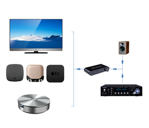 Toslink Coaxial Digital SPDIF a RCA izquierda derecha analógica estéreo 3,5mm Audio con perilla de amplificador de volumen para PS4 Switch IPTV 2019 - Product Image 6