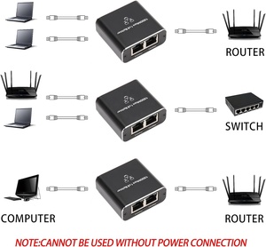 ตัวแยกสัญญาณอีเทอร์เน็ต1ถึง2ความเร็วสูง1000Mbps ตัวแยกสัญญาณกิกะบิต LAN พร้อมสายไฟ USB ตัวแยก RJ45สำหรับสาย Cat5/5e/6/7/8 - Product Image 2