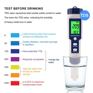 <strong>PH</strong> Meter for <strong>Water</strong> with LCD Backlit <strong>Water</strong> Testing Kits for Drinking <strong>Water</strong> Wine Swimming Pool Hot Tub Spas 5 in 1 - Product Image 3