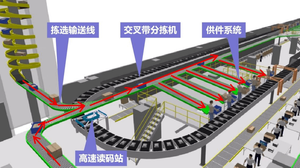 Gran oferta, línea de clasificación de banda cruzada de alta velocidad, sistema de clasificación de transportador en almacén de distribución de China - Product Image 5