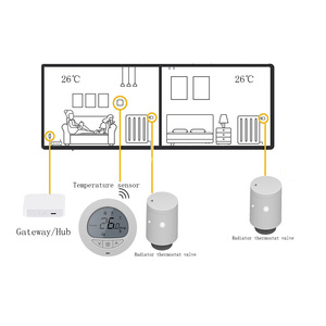 El sensor de temperatura inteligente de la habitación se combina con la válvula del radiador para controlar la temperatura del radiador de la habitación - Product Image 1