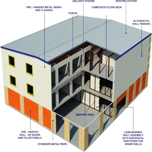 Diseño personalizado Estructura de acero Edificio Prefabricado Hangar Moderno Hotel Edificio - Product Image 6
