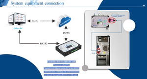 Bluesky, система управления топливной станцией - Product Image 3