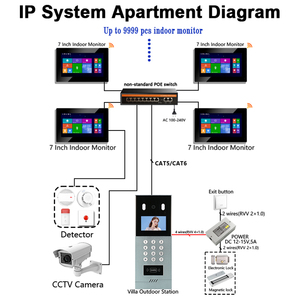UTP Cable Digital <strong>IP</strong> POE Smart Doorbell <strong>Intercom</strong> Citofono Wifi Tuya Touch Screen 7 Inch Audio <strong>Video</strong> <strong>Intercom</strong> <strong>System</strong>