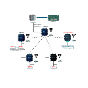 Wireless LoRa Gateway <strong>Modbus</strong> RTU <strong>Modbus</strong> <strong>TCP</strong> for PLC SCADA System. LoRa <strong>Module</strong> for Farm. LoRa <strong>Module</strong> for PLC - Product Image 1
