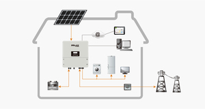 Solax 15.0-M混合动力G4 X3-Hybrid-D/M 5.0kW/10.0kW/12.0kW/15.0kW直流交流逆变器，用于带电池光伏存储的混合太阳能系统