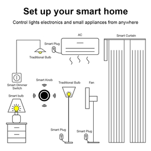 Botón de escena Tuya Zigbee, Mini controlador de escena automatizado, interruptor de sistema de hogar de Color blanco, simplifica la vida de su hogar inteligente - Product Image 4