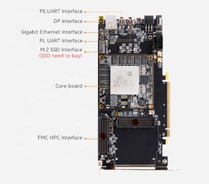 Scheda di sviluppo ALINX Z19-P FPGA Xilinx ZYNQ UltraScale + MPSoC Z19-P kit di valutazione XCZU19G - Product Image 3