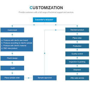 32-تشفير دوار أحادي الدوران Profinet رمز رمادي متوازي سلسلة SJ38 المطلقة - Product Image 5