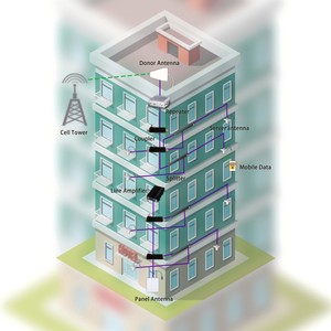 ตัวกรองแบบโพรงสำหรับ IBS BTS Das ตัวกรองสายรับส่งสัญญาณ160dBc ต่ำ890 ~ 915MHz & 935 ~ 960MHz RF - Product Image 6