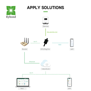 Eybond 4G Bluetooth RS-485 RS-232 TTL IP65すべてのブランドのインバーターのワイヤレスネットワークモニタリングDataloggerデータロガーrs485 - Product Image 3