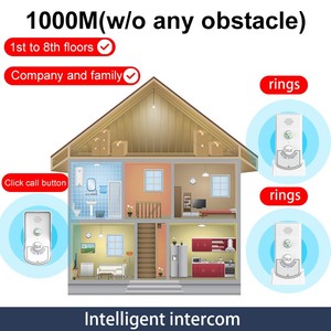El sistema de intercomunicación inalámbrico más vendido con sonido claro y timbre de amplio rango e intercomunicador de mano para el hogar