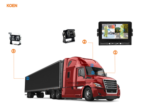 Truck AI Monitor Blind Spot <strong>Detect</strong> Vehicle AI Alarm <strong>Collision</strong> BSD Reverse Camera Safety Parking <strong>System</strong> - Product Image 6