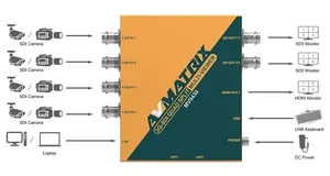AVMATRIX MV04304-Chanel 3G-SDI Quad Split Multiviewer Video Switcher for SDI Monitor 11出力フォーマットEasy Control DIP Switch - Product Image 6