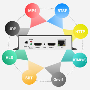 Uraytech ตัวเข้ารหัส MPEG4 H.264 H.265 HDMI, ตัวเข้ารหัส IPTV ถ่ายทอดสดถ่ายทอดสดตัวเข้ารหัสวิดีโอ HD พร้อม http SRT HLS UDP rtmps rtspp - Product Image 2