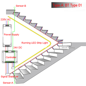 แถบไฟบันได LED,มีเซ็นเซอร์ตรวจจับการเคลื่อนไหว PIR สีดำบันไดควบคุมแสง Plug And Play สำหรับบันได0.5M 1M 16 Steps