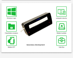 Nuovi prodotti di Trasporto Palmare SDK Dual Occhi USB iris riconoscimento scanner - Product Image 3