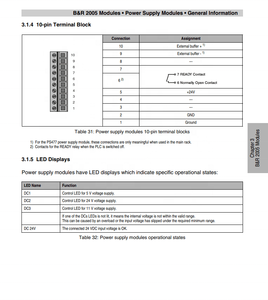 Módulo de entrada/salida programable B & R 3PS465.9 Módulo de salida digital 3DO479.6 3CP260.60-1 Conectividad Ethernet/IP IO-Link - Product Image 5