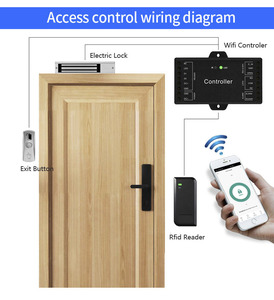アプリユーザー管理DC12Vウィーガンド入力NCCOM出力なしTuyaスマートWifiリモートアクセスコントロールボード電気ロック用 - Product Image 3