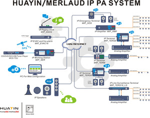TCP UDP HTTP RTPS IP аудио энкодер с входным выходом RCA