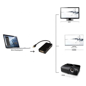 Adaptador 3 en 1 Mini DP a HDMI VGA DVI, convertidor Universal de Mini Displayport a HDMI/VGA/DVI - Product Image 6
