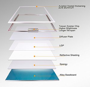 CE tüv sertifikalı titreşimsiz PMMA LGP 40W 600x600 Led Panel AYDINLATMA