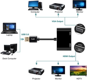 USB3.0 <strong>to</strong> <strong>VGA</strong> HD MI Adapter Converter Support HD MI <strong>VGA</strong> Sync <strong>Output</strong> 1080p Compatible with Windows 7/8/8.1/10 Monitor Display - Product Image 6