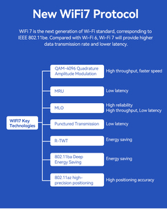 802.11be WiFi 7 Tri-band 9300Mbps อินเตอร์เน็ตไร้สายเราเตอร์ตาข่าย7พร้อมชิปเซ็ต Qualcomm รองรับผู้ใช้350 + WIFI - Product Image 5