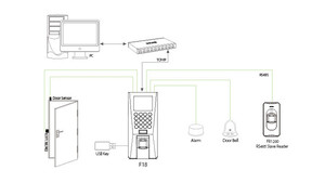 Terminale autonomo per il controllo degli accessi dispositivo di sblocco della porta con riconoscimento delle impronte digitali F18 - Product Image 6