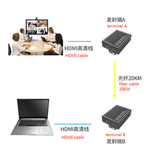 1080 P Fiber Audio and Video Optical Terminal Transceiver Converter Extender <strong>Telecom</strong> Equipment FTTH Telecommunication Equipment