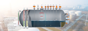UHZ侧装机械磁性浮子液位指示器，带变送器 - Product Image 6