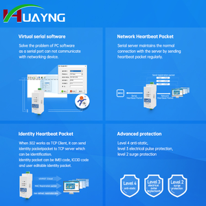 USR-DR302 Modbus Gateway Ethernet RS485 TCP/IP Convert Modbus RTU a Modbus TCP prodotto di telecomunicazioni - Product Image 6