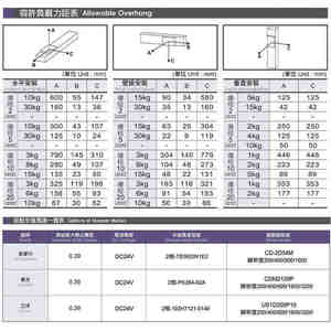 为自动化定制各种线性滑动模块和线性导轨滑轨 - Product Image 3