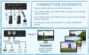 8K HDMI KVM开关2进1出8K 60Hz HDMI USB KVM切换器2x1，用于2 pc共享显示器鼠标键盘，带桌面控制器