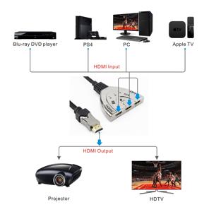 Conmutador HDMI 3X1 original de fábrica OEM para integración audiovisual profesional Conmutador HDMI Pigtail - Product Image 5