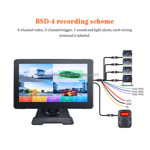 7-Inch IP67 Waterproof Anti-Static Touch Screen TFT LCD <strong>Monitor</strong> -Sunlight Readable HD 2CH CVBS <strong>Input</strong> 9-36V for Truck Dash Camera - Product Image 3
