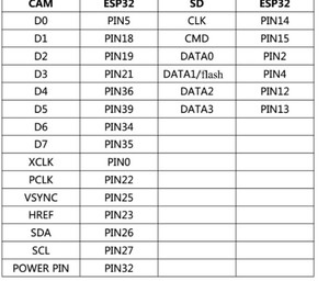 Nodemcu WLAN-Modul ESP32 seriell auf WLAN ESP32 CAM Entwicklung ESP32-CAM-MB ESP32-CAM - Product Image 4