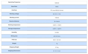 RDM6300 125KHz EM4100 RFID modulo lettore di ID - Product Image 6