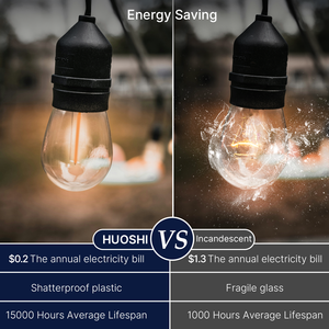 <strong>S14</strong> <strong>LED</strong> String Light Bulb E26 RGB Red Green Blue 5W 100LM Decorative Lighting Outdoor Party Light Fun Waterproof Wholesale - Product Image 4