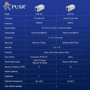 PUSR K2/K3 TTL zu Ethernet Embedded TCP/IP-Modul 10/100 Mbit/s Ethernet-Port-Unterstützung Hardware Flow Control Modbus Gateway