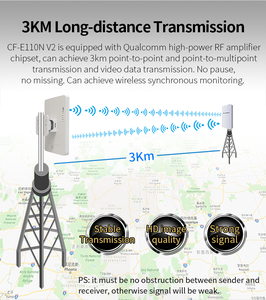 CPE เครือข่าย CPE กลางแจ้งระยะไกล300Mbps เครือข่าย CPE WiFi กลางแจ้ง1กม. 2.4GHz P2P เชื่อมต่อ WIFI - Product Image 4