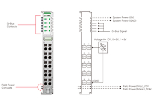 CRE-VIS modulo di uscita digitale GT3468 16 canali DC24V NPN/PNP DIN binario remoto IO
