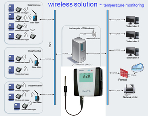 Sistema de monitoreo remoto inalámbrico sensor de temperatura registrador de datos - Product Image 5