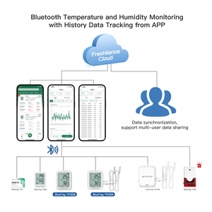 Từ xa nhiệt độ độ ẩm ghi không dây Lora Bluetooth nhiệt độ độ ẩm cảm biến - Product Image 5