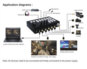 SDI 4-in-2-Out HDTV Video Switcher Tipo-C Puerto USB3.0 1080p Resolución Material ABS Transmisión en vivo Divisores de video Convertidores