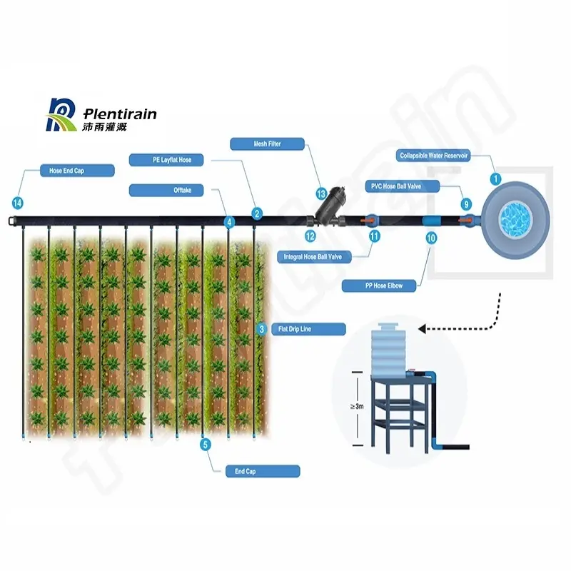 Kit de système d'arrosage goutte-à-goutte, 25 m, 2000 m2, bande d'irrigation de ferme, Design gratuit